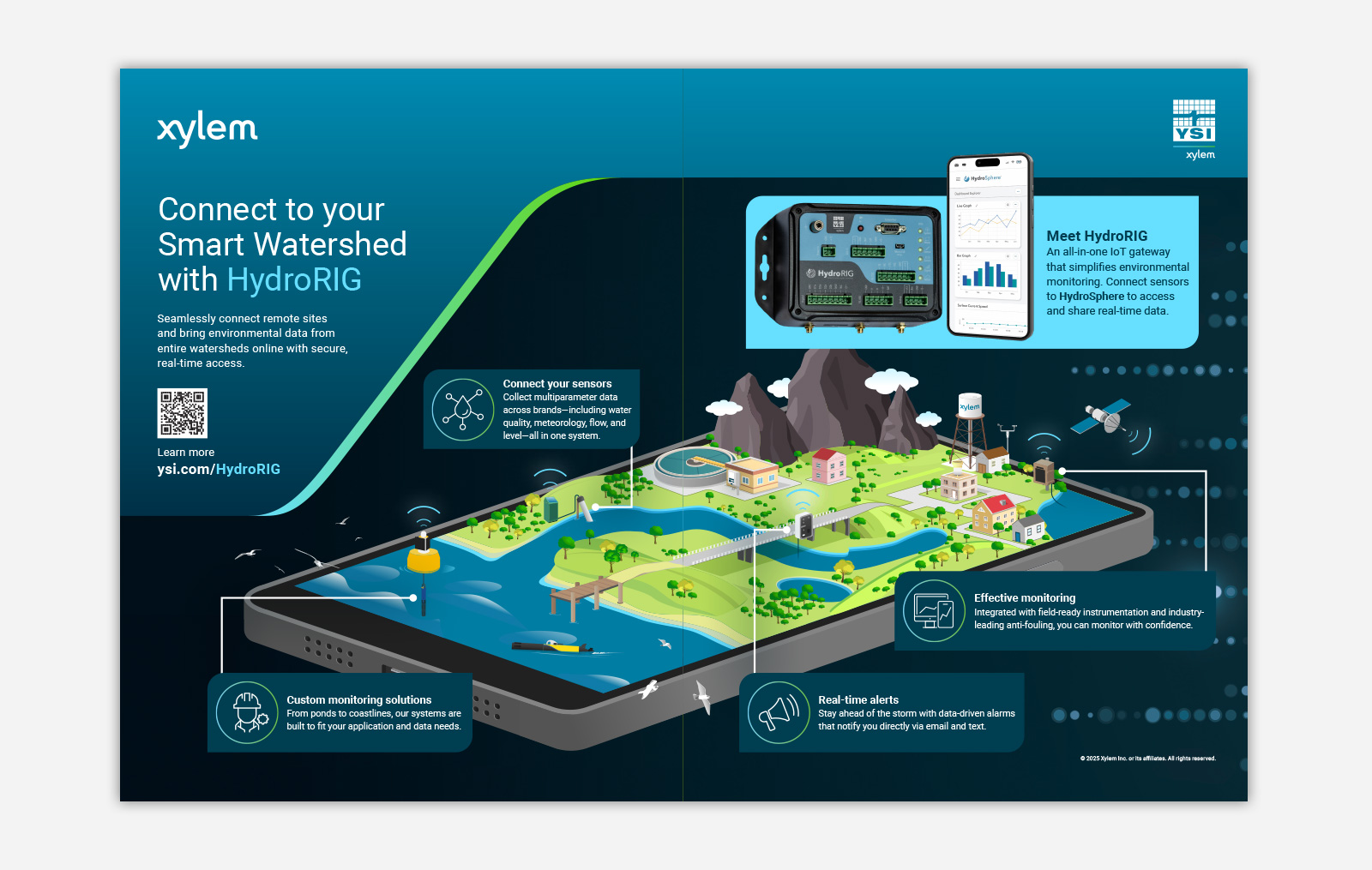 Print advertisement for Mission Water, promoting the Smart Watershed campaign and HydroRIG.